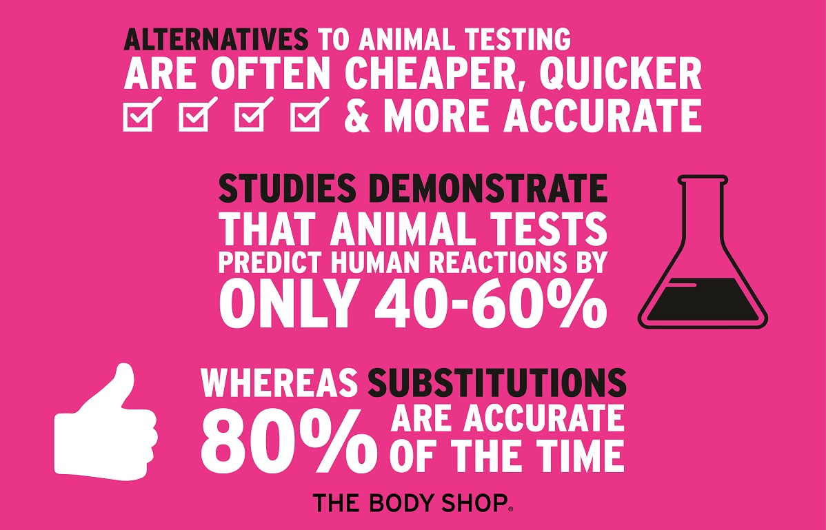 Afbeeldingsresultaat voor the body shop campaign forever against animal testing